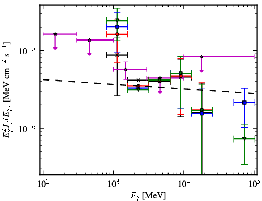 Spectra for 1FGL_J1317.5-6318c