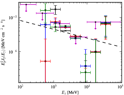 Spectra for 1FGL_J1320.6-6258c