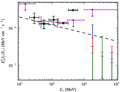 Spectra for 1FGL_J1321.1+2214