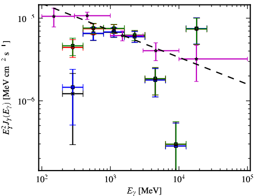 Spectra for 1FGL_J1327.0-5257