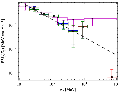 Spectra for 1FGL_J1333.4-4036