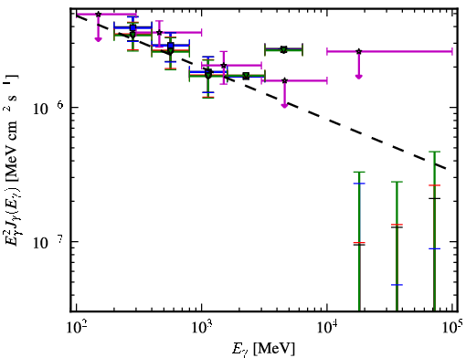 Spectra for 1FGL_J1334.2-4448