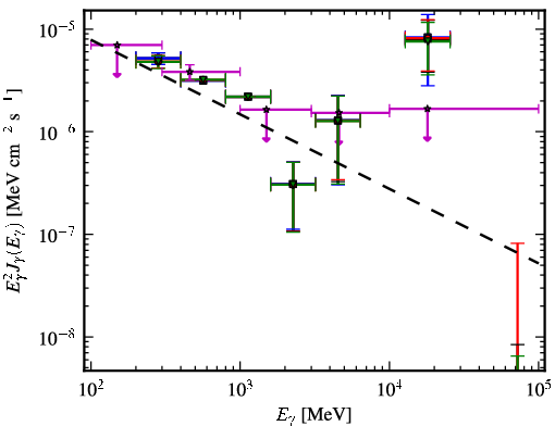 Spectra for 1FGL_J1341.1-2045