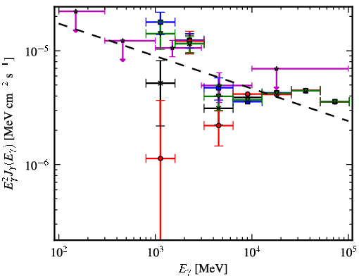 Spectra for 1FGL_J1343.7-6239c