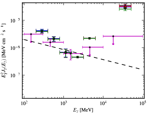 Spectra for 1FGL_J1353.3+1434