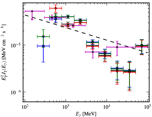 Spectra for 1FGL_J1405.1-6123c