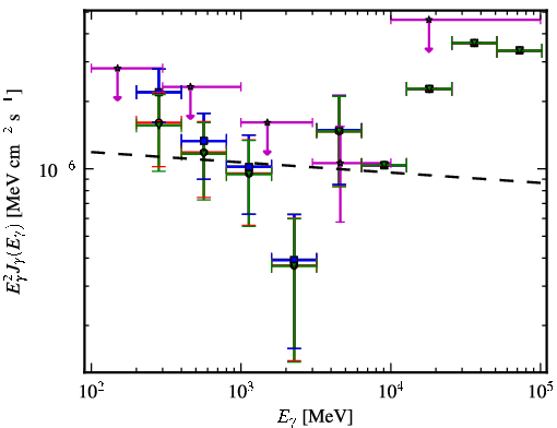 Spectra for 1FGL_J1406.2-2510