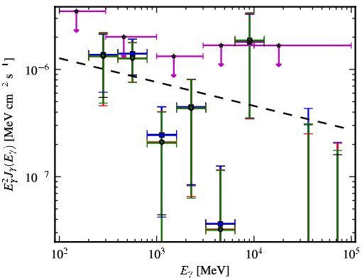 Spectra for 1FGL_J1407.5-0944