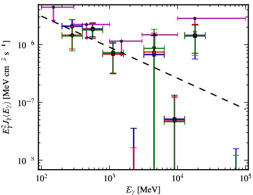 Spectra for 1FGL_J1407.9-2928