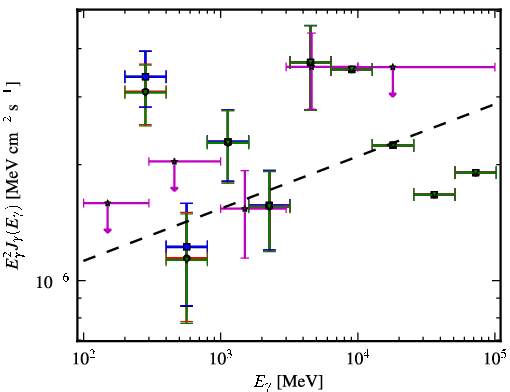 Spectra for 1FGL_J1418.3-0235