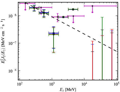 Spectra for 1FGL_J1422.7+3743