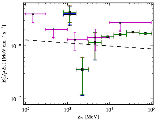 Spectra for 1FGL_J1424.5-7847