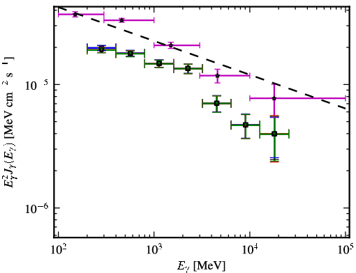 Spectra for 1FGL_J1457.5-3540