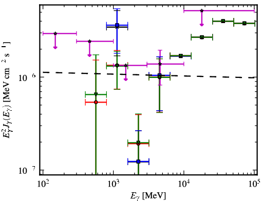 Spectra for 1FGL_J1505.1-3435