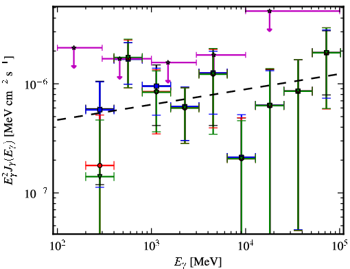 Spectra for 1FGL_J1508.2-1306