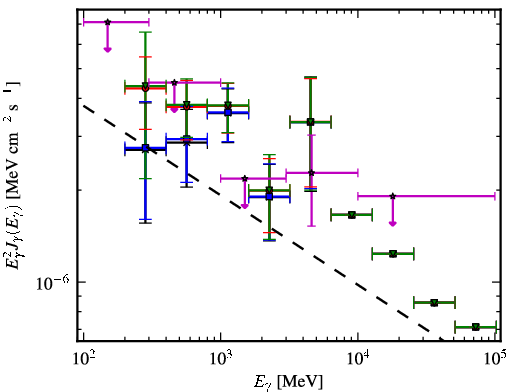 Spectra for 1FGL_J1514.1-4745