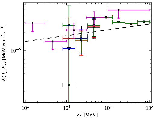 Spectra for 1FGL_J1518.0-5233