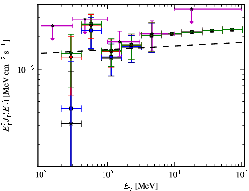 Spectra for 1FGL_J1521.0-0350