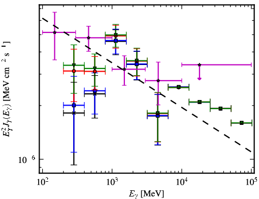 Spectra for 1FGL_J1522.6-2732