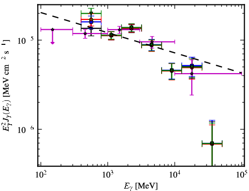 Spectra for 1FGL_J1536.5-4949