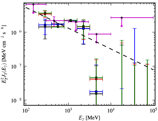 Spectra for 1FGL_J1544.0-0252