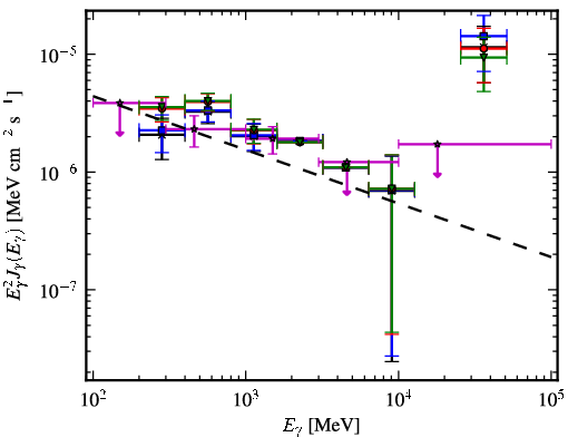 Spectra for 1FGL_J1544.5-1127