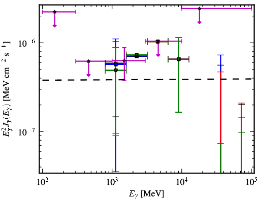 Spectra for 1FGL_J1548.7+6311