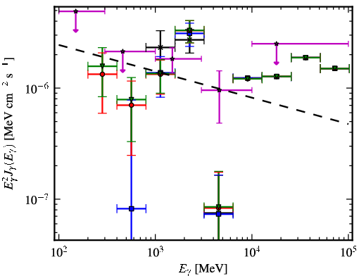 Spectra for 1FGL_J1549.7-0659