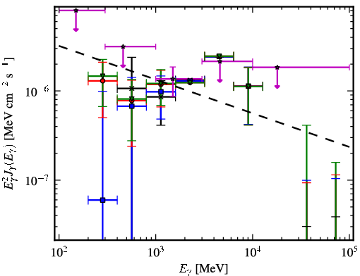 Spectra for 1FGL_J1553.4-2425