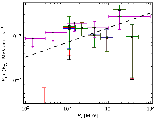 Spectra for 1FGL_J1553.5-3116