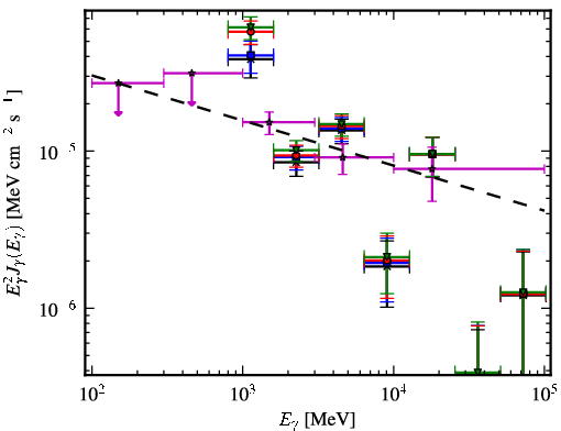 Spectra for 1FGL_J1554.8-5312c