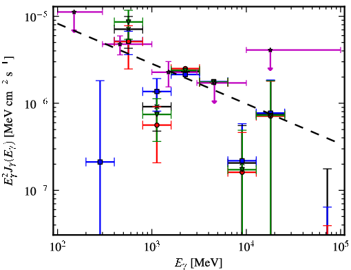 Spectra for 1FGL_J1601.7-4217c