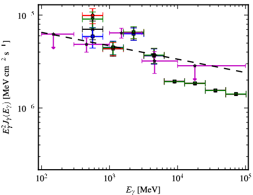Spectra for 1FGL_J1614.0-2230