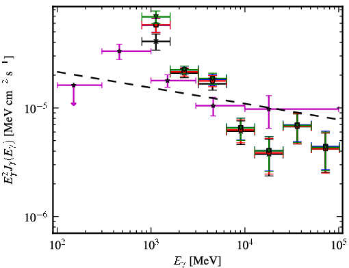 Spectra for 1FGL_J1614.7-5138c