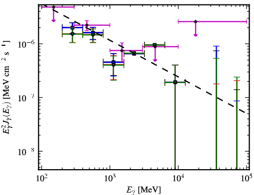 Spectra for 1FGL_J1616.1+4637