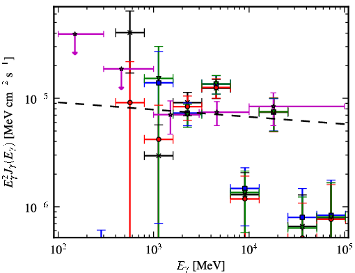 Spectra for 1FGL_J1616.6-5035c