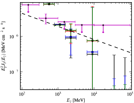 Spectra for 1FGL_J1620.9-2731
