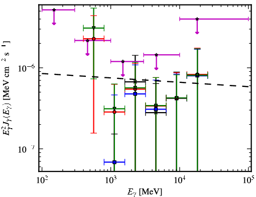 Spectra for 1FGL_J1624.7-0642