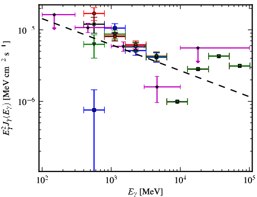 Spectra for 1FGL_J1625.7-2524