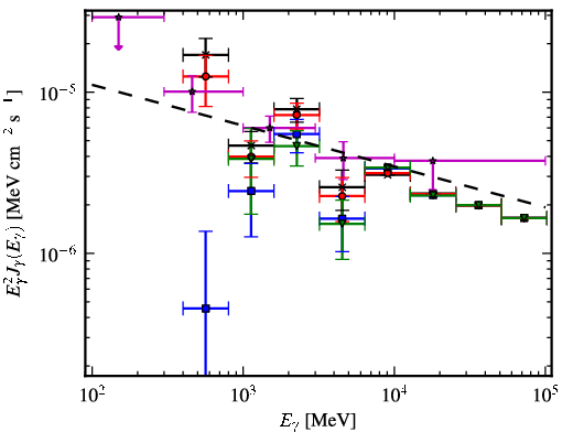 Spectra for 1FGL_J1625.8-2429c
