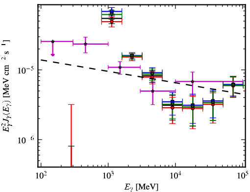 Spectra for 1FGL_J1626.0-4917c