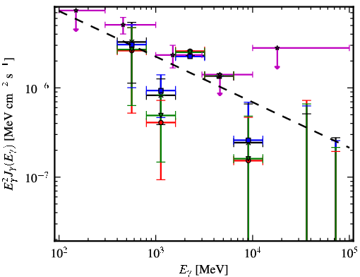 Spectra for 1FGL_J1626.2-2038
