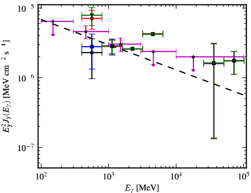 Spectra for 1FGL_J1626.2-2956