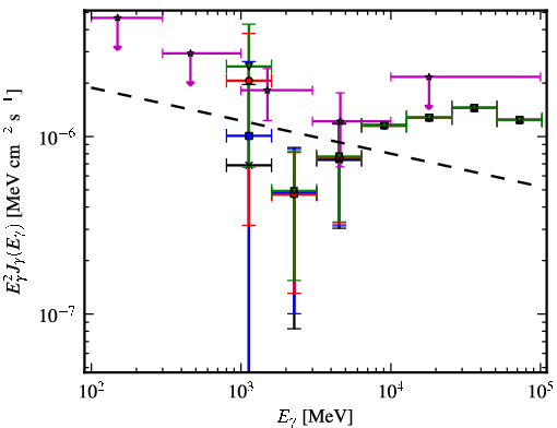 Spectra for 1FGL_J1627.8-1711c