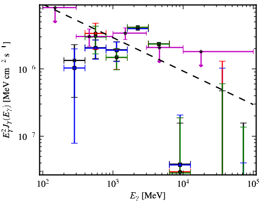 Spectra for 1FGL_J1629.5-6147