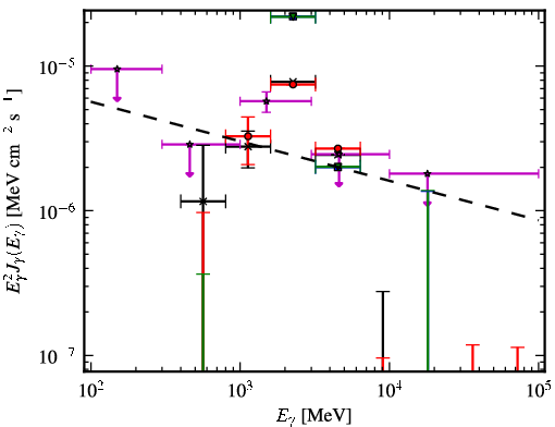 Spectra for 1FGL_J1632.7-2431c