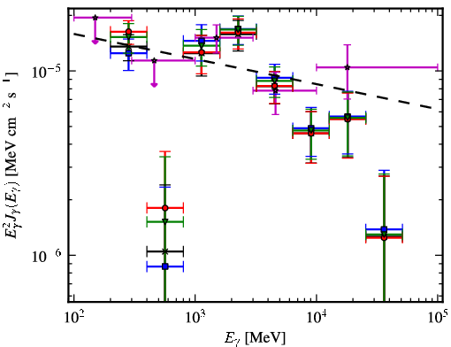Spectra for 1FGL_J1632.7-4733c