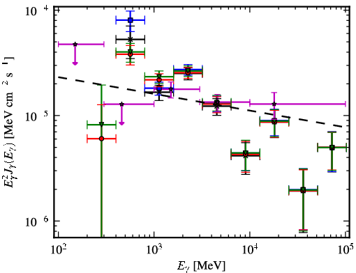 Spectra for 1FGL_J1635.7-4715c