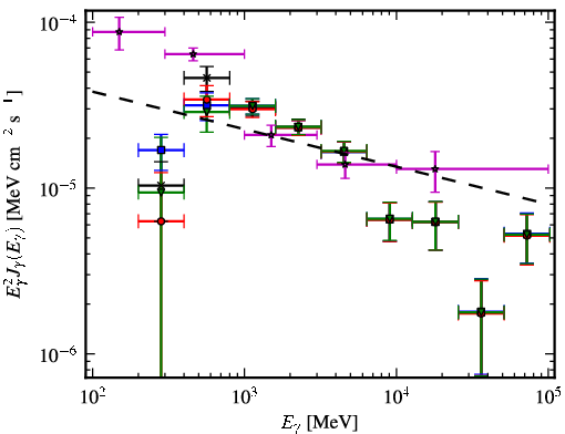Spectra for 1FGL_J1636.4-4737c