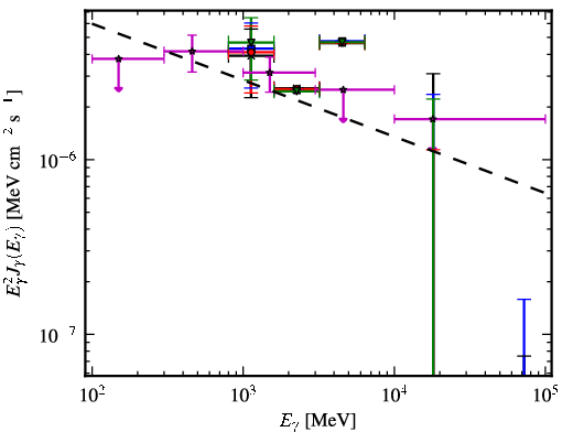 Spectra for 1FGL_J1645.0-2155c